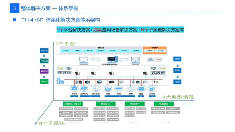 企业技术顾问的价值揭示